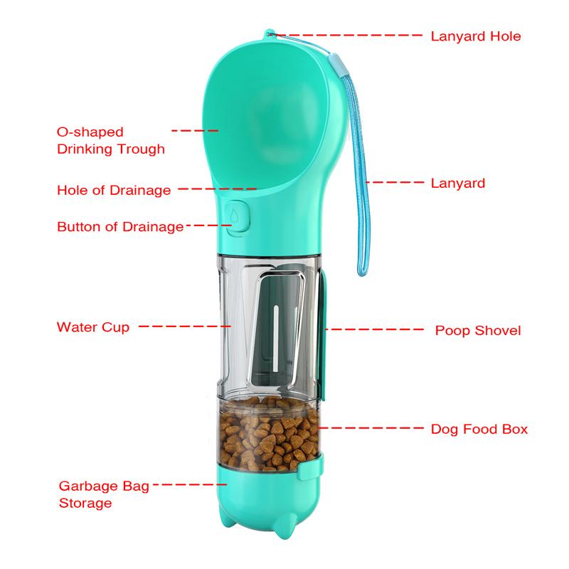 Borraccia per Cani 3 in 1 – Dispenser d’Acqua, Ciotola e Porta Sacchetti Igienici